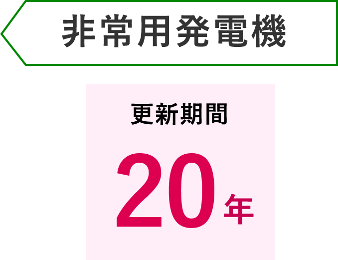 非常用発電機